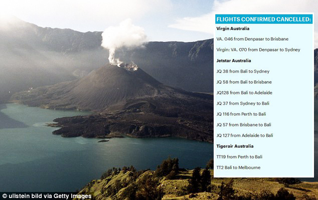 Tiga Maskapai Australia Batalkan Penerbangan dari dan ke Bali Pasca Erupsi Gunung Rinjani